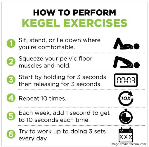 Perform Kegels Exercise Info