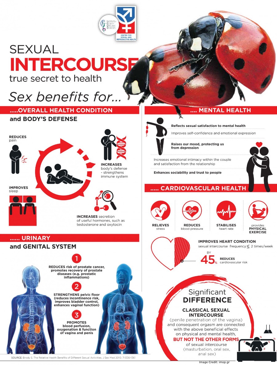 Sexual Intercourse Secret Info