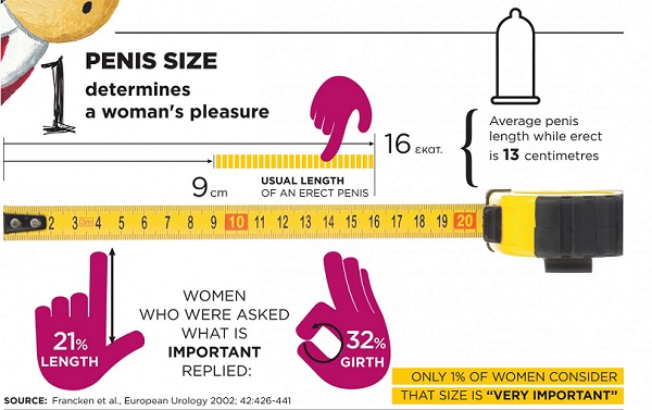 Decrease in penis size with age