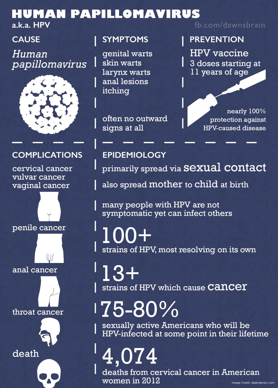 which symptom applies to human papillomavirus hpv))