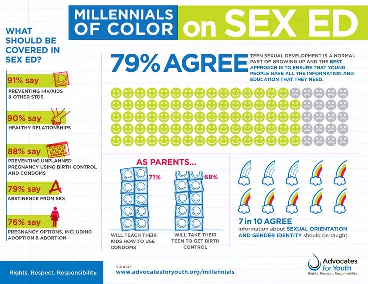 male’s reproductive health