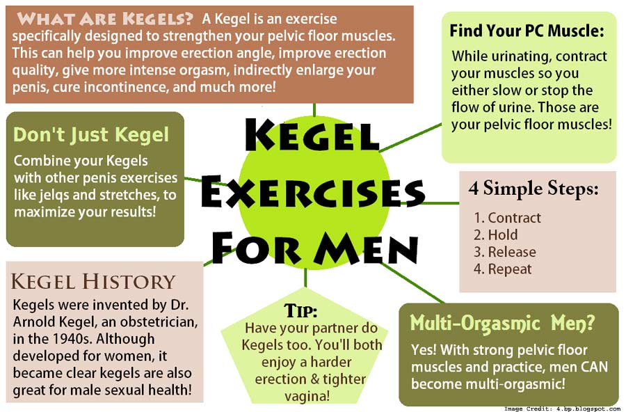 Kegels Info