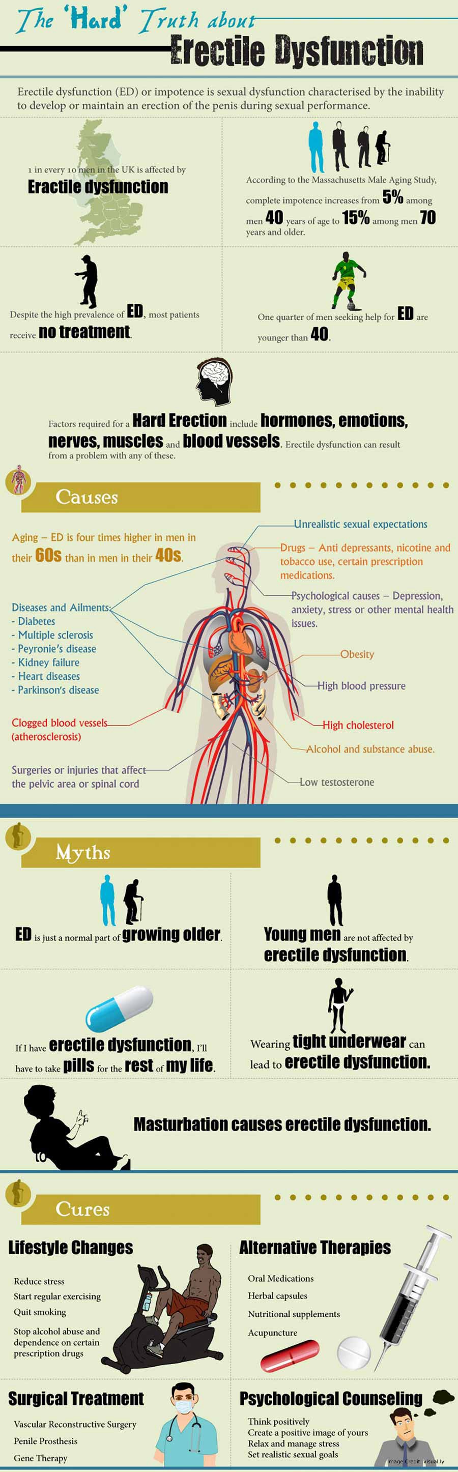 hard truth about erectile dysfunction