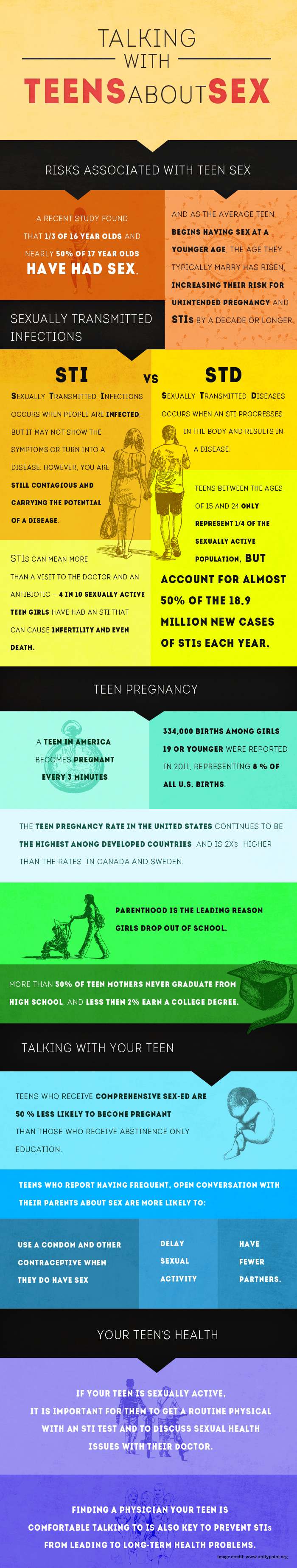 Teens Sex Info