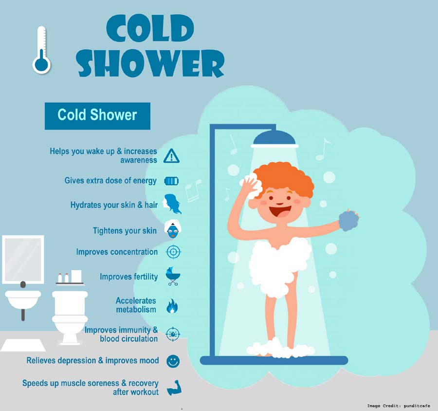 Cold shower infographic
