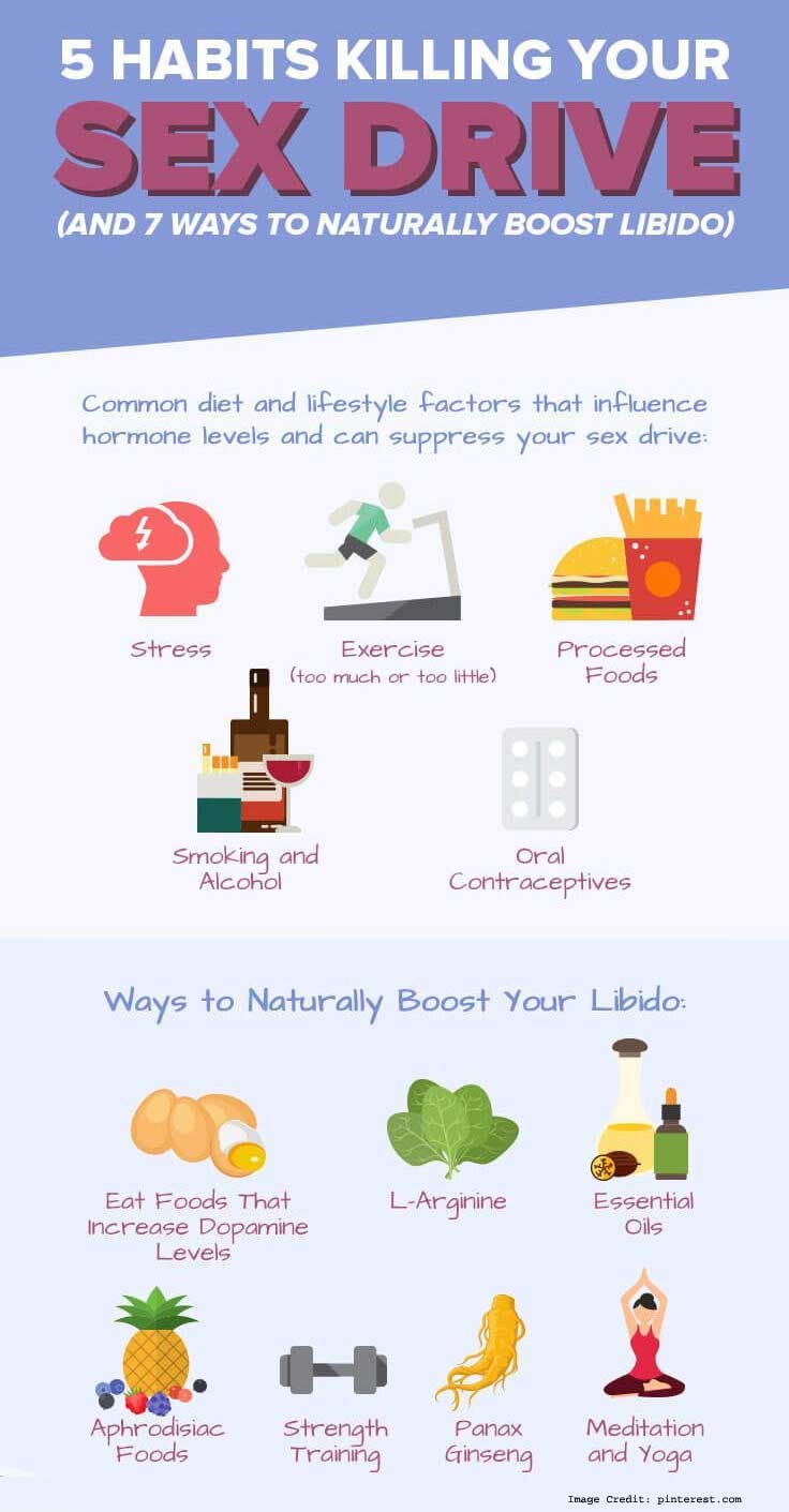 Habit Sex Drive Info