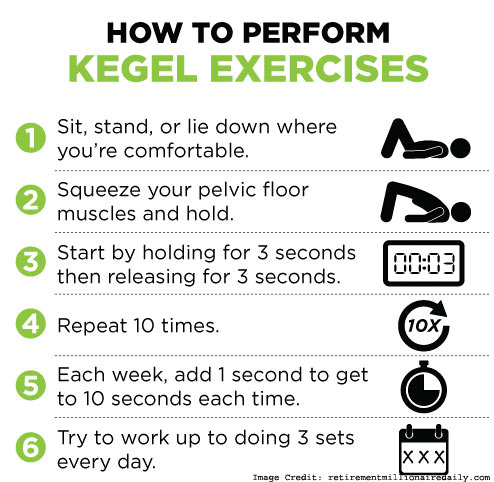 Kegels Exercise Info