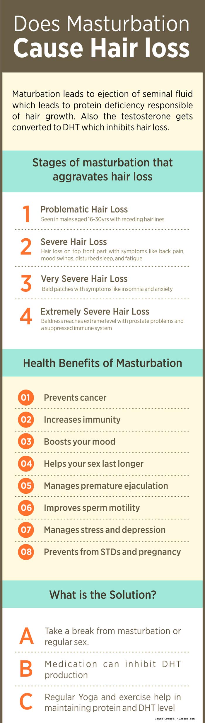 Masturbation Info