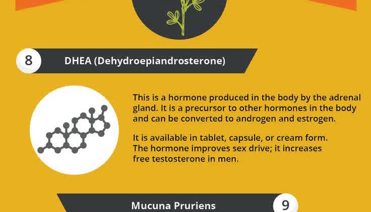 Natural Testosterone Booster Info