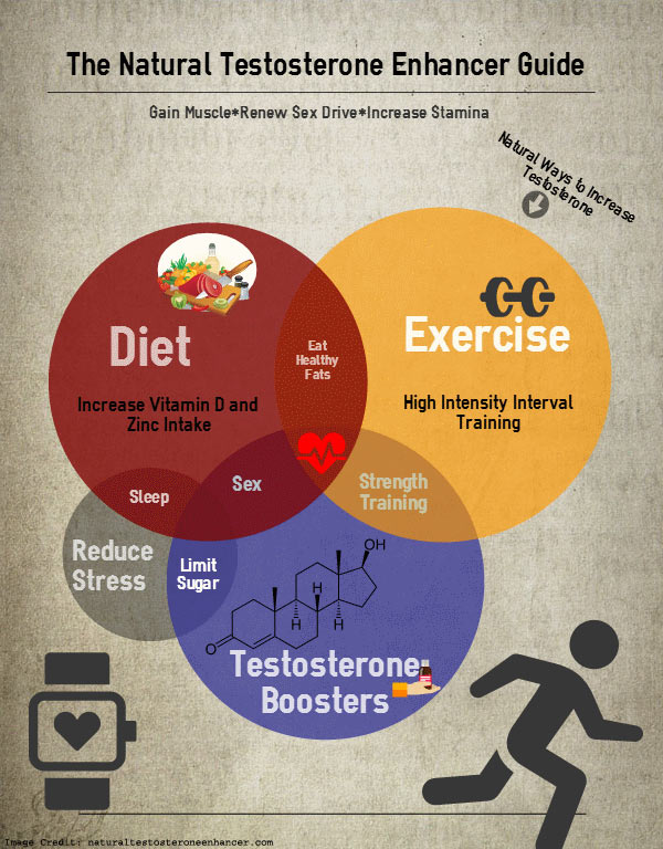 Testosterone Boosting Tips
